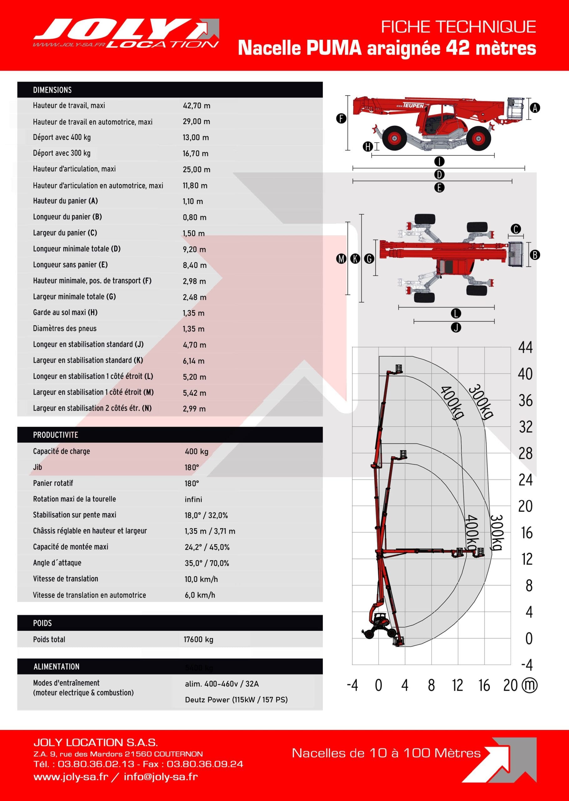 EXPORT_PUMA42GTX JOLY LOCATION_Page_1_Image_0001
